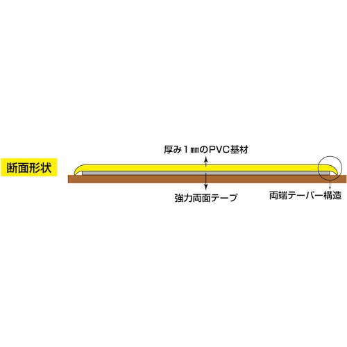 緑十字 高耐久ラインテープ 黄 JU-510Y 50mm幅×10m 両端テーパー構造 屋内用【403073】
