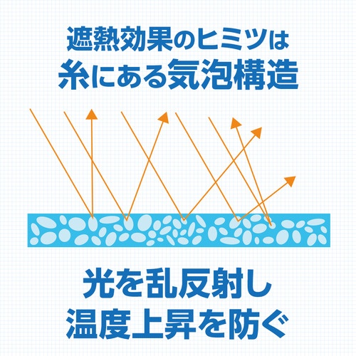 萩原 ターピー スノーテックス・クール(遮熱シート) 2.7m×3.6m【STC2736】