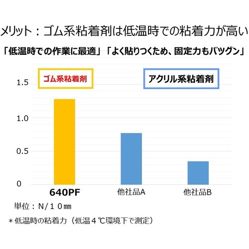 ニチバン カートンテープ640PF透明―50mmX100m【640PF-50X100】