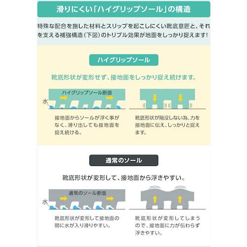 超耐滑軽量作業靴 ハイグリップ NHS700 ホワイト 26.5CM【NHS-700-W-26.5】