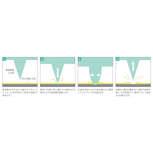 粉職場専用先芯入り耐滑作業靴 コナグリップ CG-600 ホワイト 27.0CM【CG-600-W-27.0】