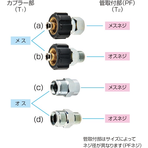 スーパー工業 クイックカプラー オス×メスネジ 3/8【4000012】