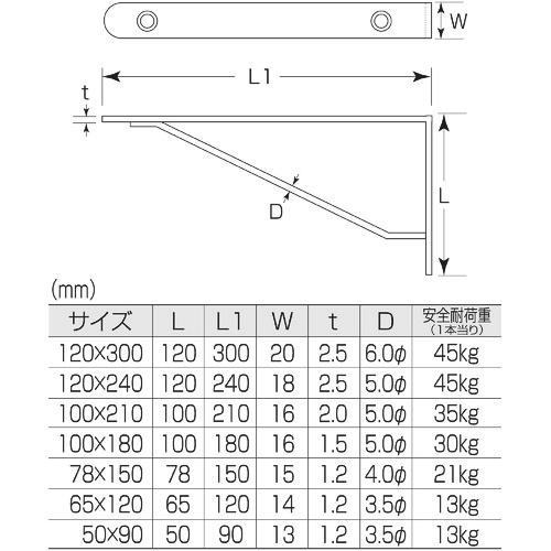 MK ハッピー ステンレス棚受 120mmX300mm HL【HSKTANA300】
