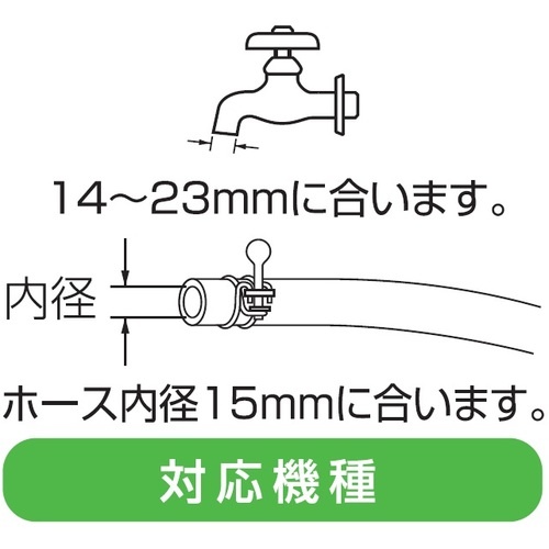 SANEI ボールジョイントセット【PT17-3S】