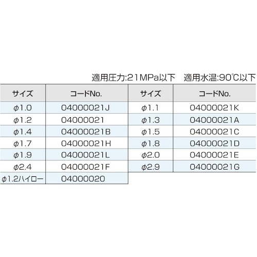スーパー工業 可変ノズル φ1.1【04000021K】