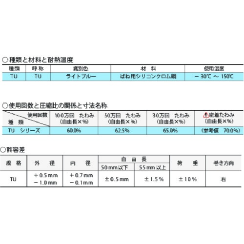 東発 高たわみ用強力ばね TUタイプ 65%たわみ 21x30 ライトブルー【TU21X 30】