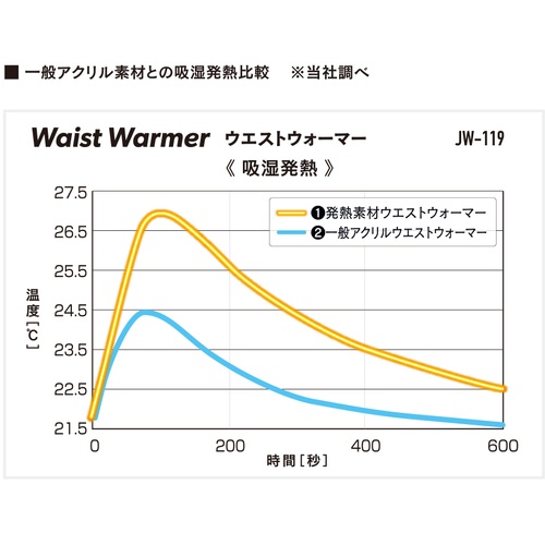 おたふく BT サーモ ウエストウォーマー ブラック【JW-119-BK】