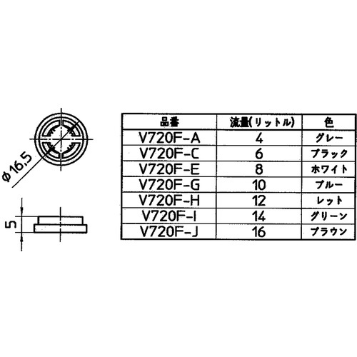 SANEI 定流量弁コア【V720F-A】