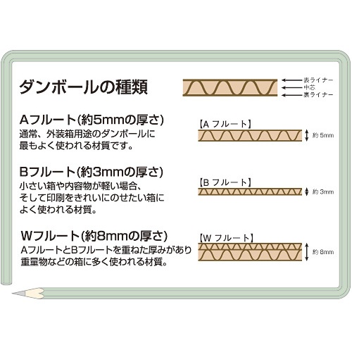 JTX 177188)ダンボール箱 特小10枚【B018J-SS】