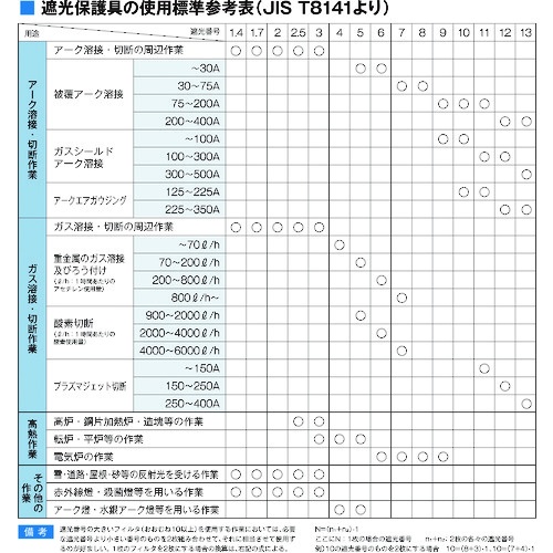 NIKKO 溶接面602青 固定窓タイプ【106-0202】