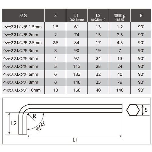 アストロプロダクツ ロング ヘックスレンチセット (9本組)【2002000027320】