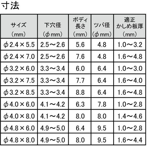 アストロプロダクツ リベットセット 225PC【2008000000486】