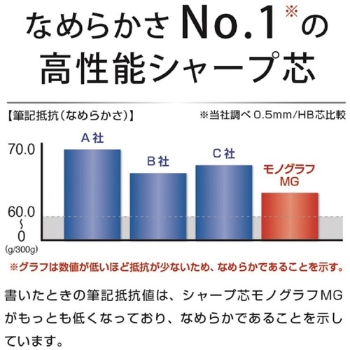 Tombow シャープ芯 モノグラフMG 0.5ミリ 硬度B 40本入り【R5-MGB01】