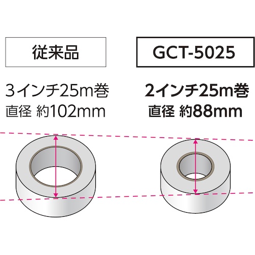 TRUSCO 倍巻クロス粘着テープ 幅50mmX長さ25m【GCT-5025】