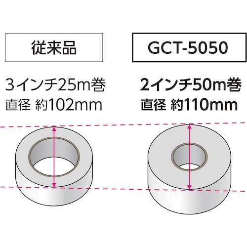 TRUSCO 倍巻クロス粘着テープ 幅50mmX長さ50m【GCT-5050】