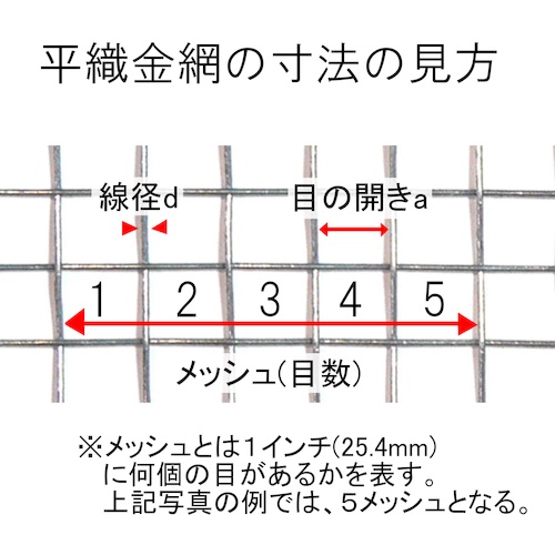 亜鉛 平織金網 線径0.8x目5.55mm 幅450mm x 長さ1M巻【10160148】