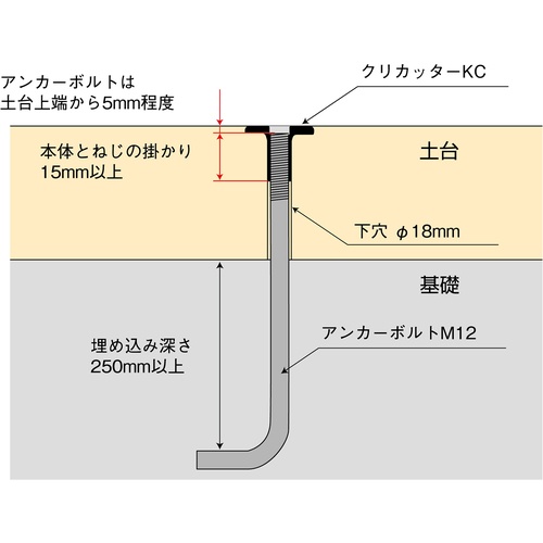 クリカッター M12 5入【10177193】