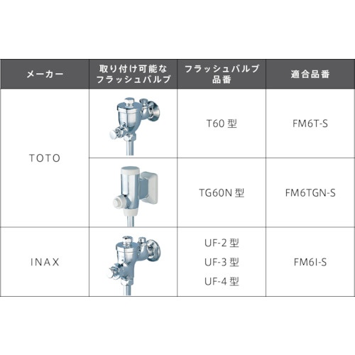 ミナミサワ 感知式フラッシュバルブ フラッシュマン【FM6I-S】
