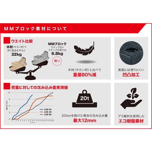 イーグル MMブロックステップタイプ JUB-KS【JUB KS】