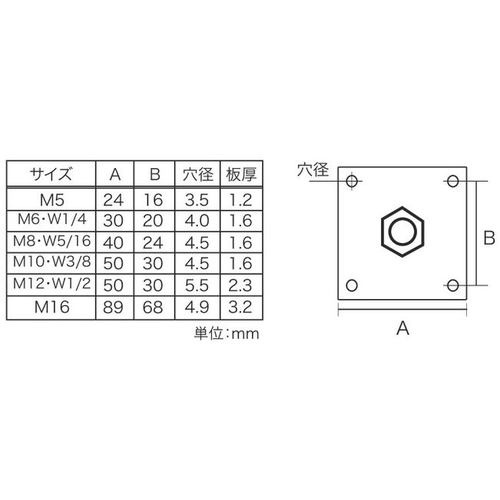YAHATA 板付ナット М12【YHI-ITNT-M12】