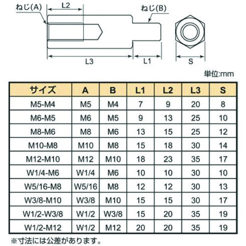 YAHATA 変換ジョイント W1/4М6【YHI-HKJT-W1/4M6】