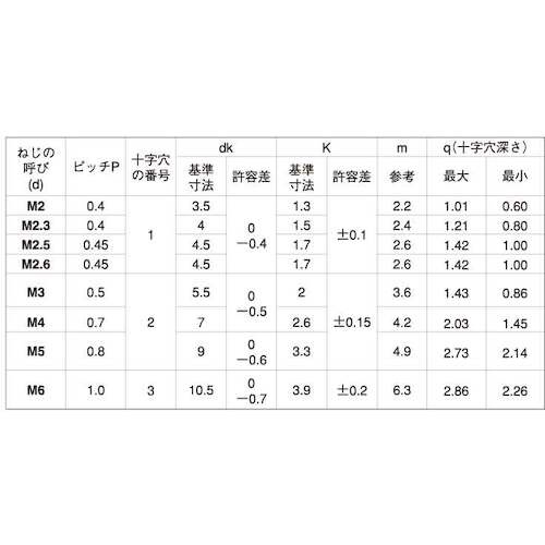SUNCO 三価ホワイト(+)ナベ小ネジ小袋100入り2.5×5 (100本入)【00-00-K000-0025X0050-03】