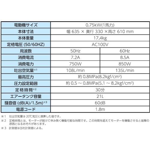 PROSTYLE オイルレスエアーコンプレッサー21Lアルミタンク【PCR2110】