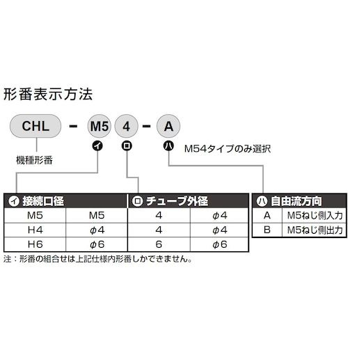 CKD ワンタッチ継手付小形逆止め弁【CHL-H44】