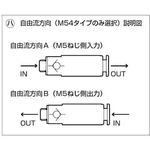 CKD ワンタッチ継手付小形逆止め弁【CHL-M54-A】
