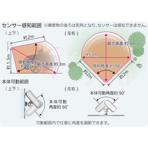 ユタカメイク 変動超音波式ネコ被害軽減器 ガーデンバリア スポットタイプ【GDX-SP】