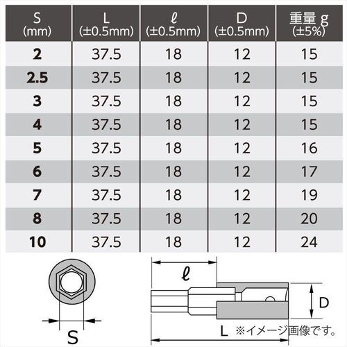 アストロプロダクツ 1/4DR ヘックスビットソケット セット(9個組)【2002000027238】
