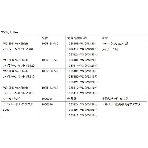 Honeywell ヴェリシールド VS11HK(ハイジーンキット)【1035136-VS】