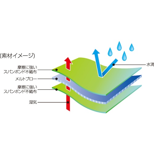 日光物産 化学防護服 バリアーマン【B5040 M】