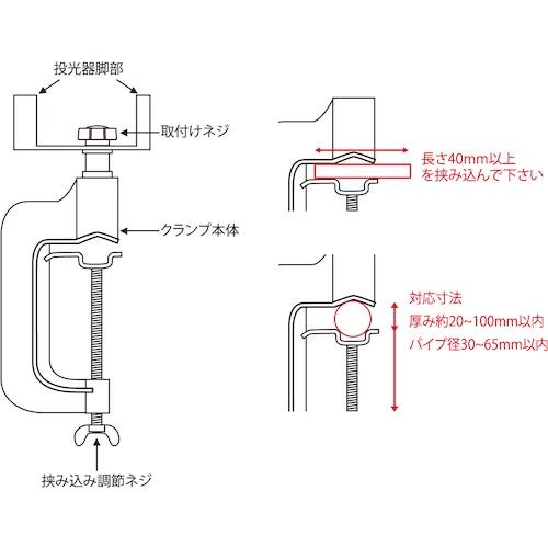 富士倉 LED-10W～50W投光器用クランプ【OP-003】
