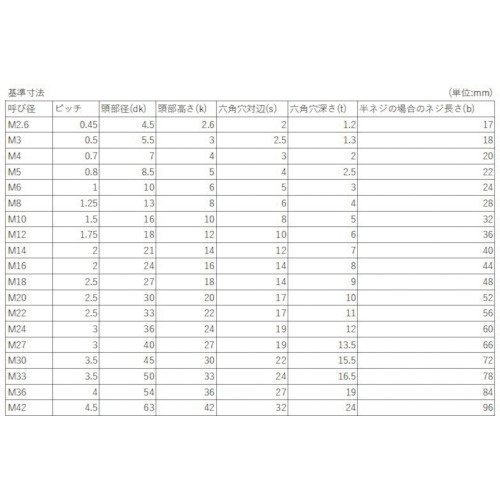 YAHATA 六角穴付きボルト半ねじ 黒色酸化被膜 M12×190 (3本入)【4571149326925】