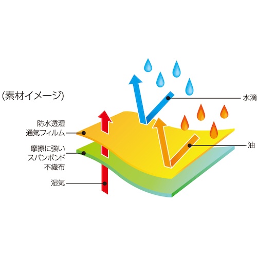 日光物産 化学防護服 バリアーマン【P3050 LL】