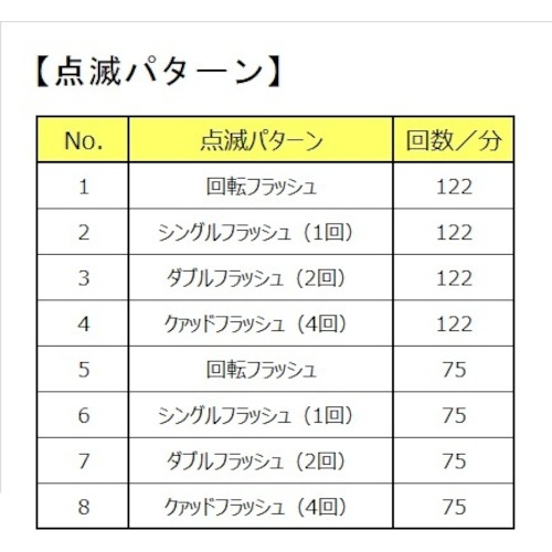 KOITO 角型警光灯 K型 マグネットタイプ【GLEDK10Y】