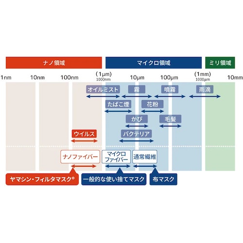 ヤマシンフィルタ 究極のヤマシン・フィルタマスク5枚入り【YFM-05】