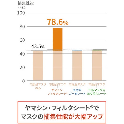 ヤマシンフィルタ 究極のヤマシン・フィルタシート30枚入り【YFS-30】