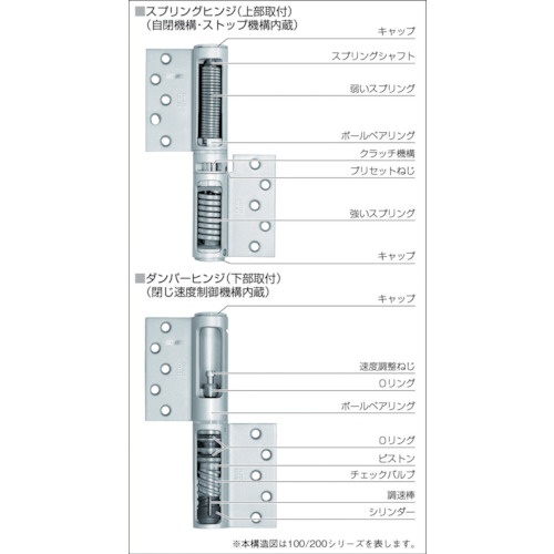 日東 オートヒンジ丁番型PCシリーズ【143SL-T-PC】