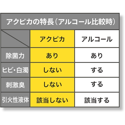 マグエックス アクリルパーテーションクリーナー アクピカ 300ml【APWC-300】