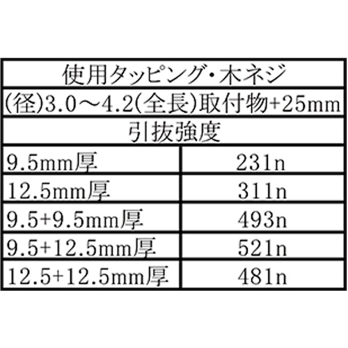 WAKI カベロックW ナベビスツ 2個入り【WF-245】