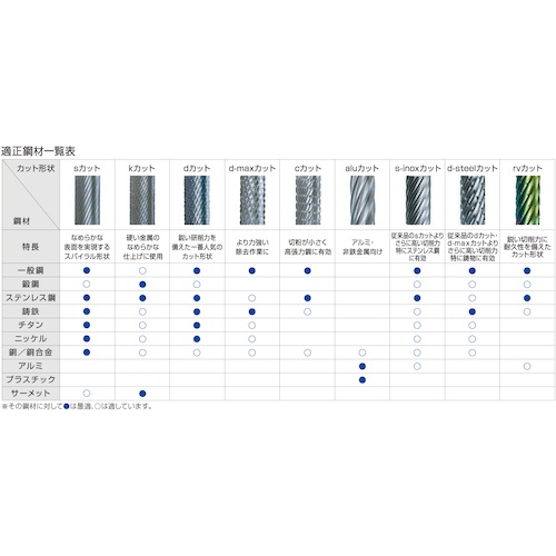 NRS 超硬バー トンガリrvカット ACCコーティング 刃径10×刃長19×軸径6×軸長46 ロー付け【TCBT6500RV-ACC】