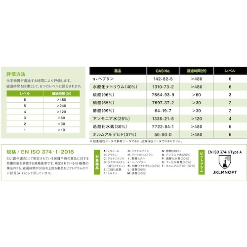 SHOWA 耐薬品手袋 CS700 ブルー Lサイズ ニトリルゴム製(裏布付)【CS700-L】