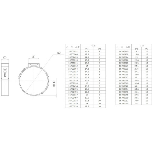 Oetiker PG167 ステップレスイヤークランプ Φ15.0 - 17.5mm【16702497】