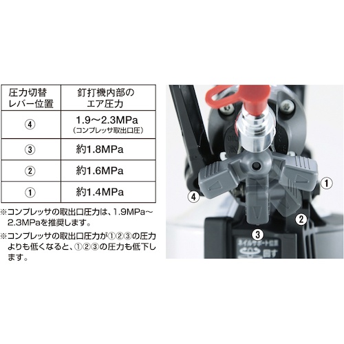 MAX スーパーネイラ HN-75N4(D)-G【HN75N4DG】