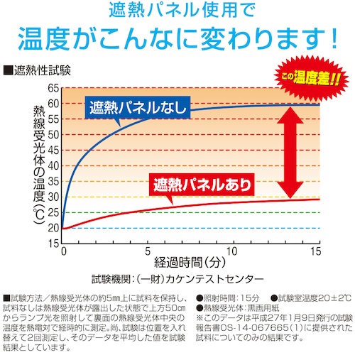アイメディア エアコン室外機遮熱パネル ベルト固定タイプ【1007375】