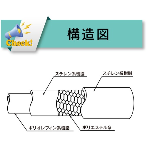 TOYOX 食品・薬品・油用耐圧ホース(非塩ビ) エコロンホース 内径15mm×外径22mm 長さ20m【EC-15-20】