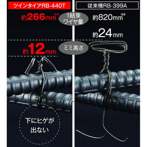 MAX 鉄筋結束機 ツインタイア【RB-610T-B2C/1450A】