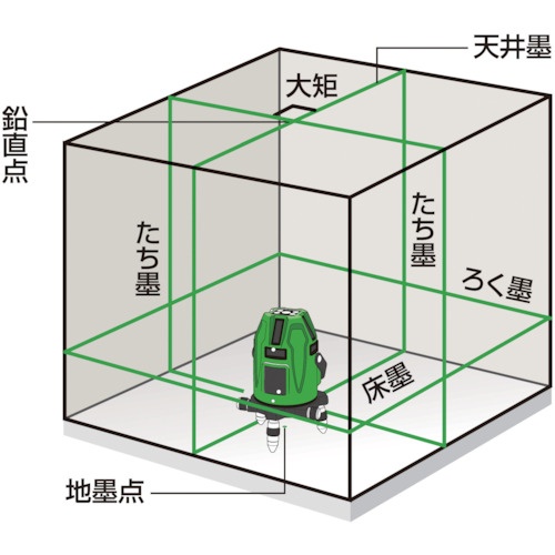 MAX 電子整準グリーンレーザ墨出器フルライン受光器三脚付きLA-S802DG-DTセット【LAS802DG-DTSET】